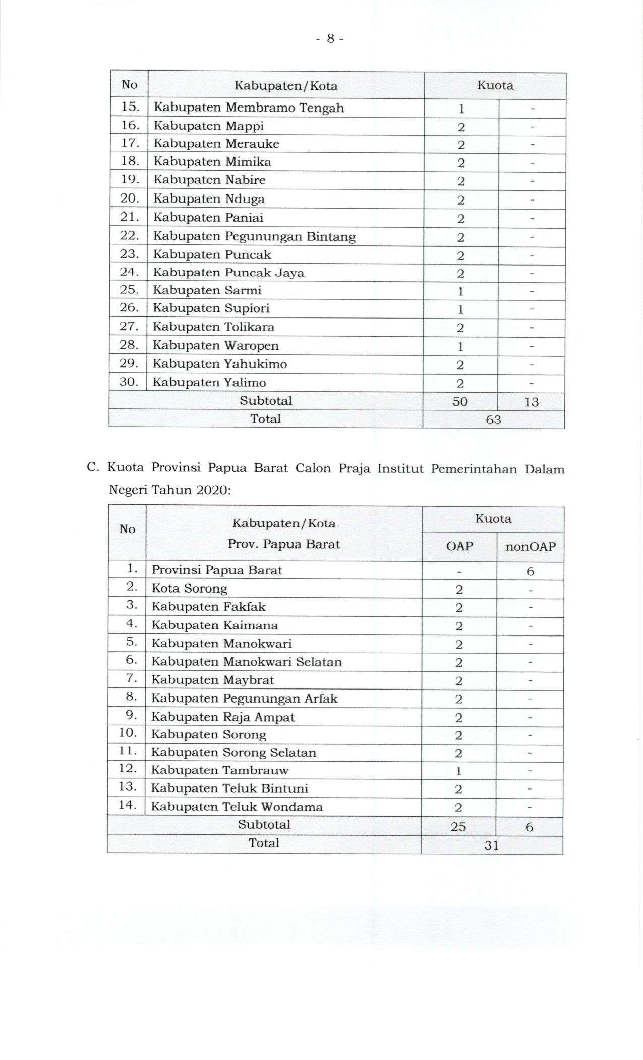 Seleksi Penerimaan Calon Praja Ipdn Tahun Badan Kepegawaian Dan